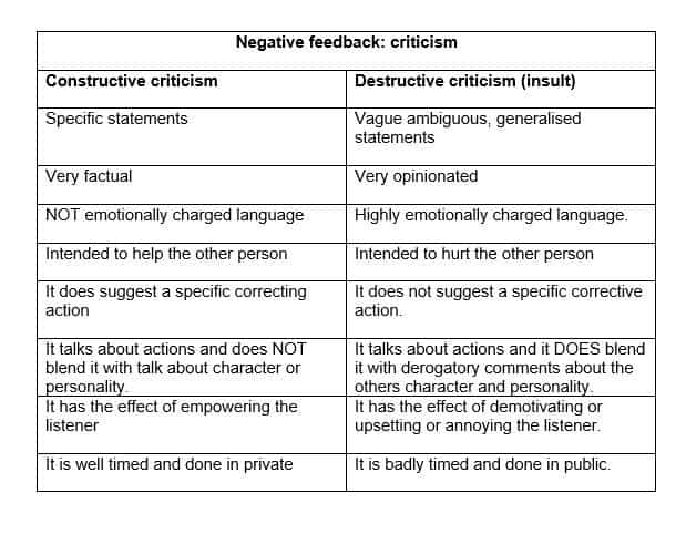 How To Give Receive And Request Feedback